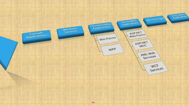 asp net ppt presentation